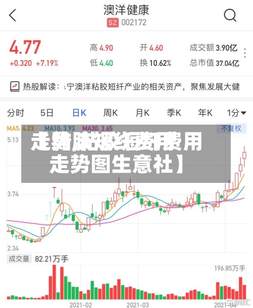 【黏胶短纤费用走势,粘胶短纤费用走势图生意社】