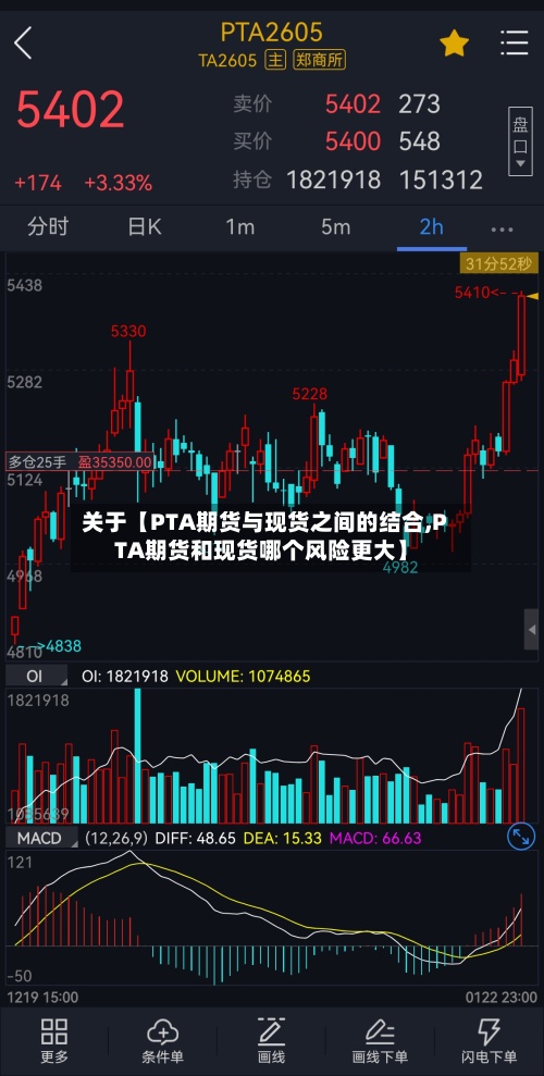 关于【PTA期货与现货之间的结合,PTA期货和现货哪个风险更大】-第2张图片