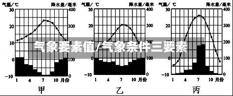 气象要素值/气象条件三要素-第2张图片