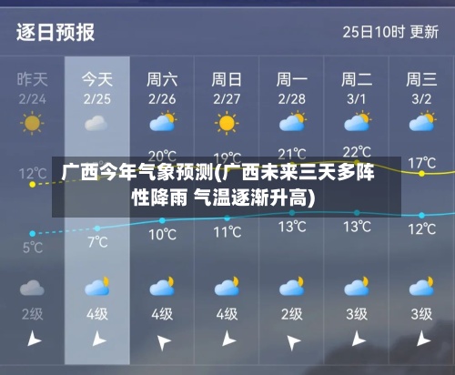 广西今年气象预测(广西未来三天多阵性降雨 气温逐渐升高)
