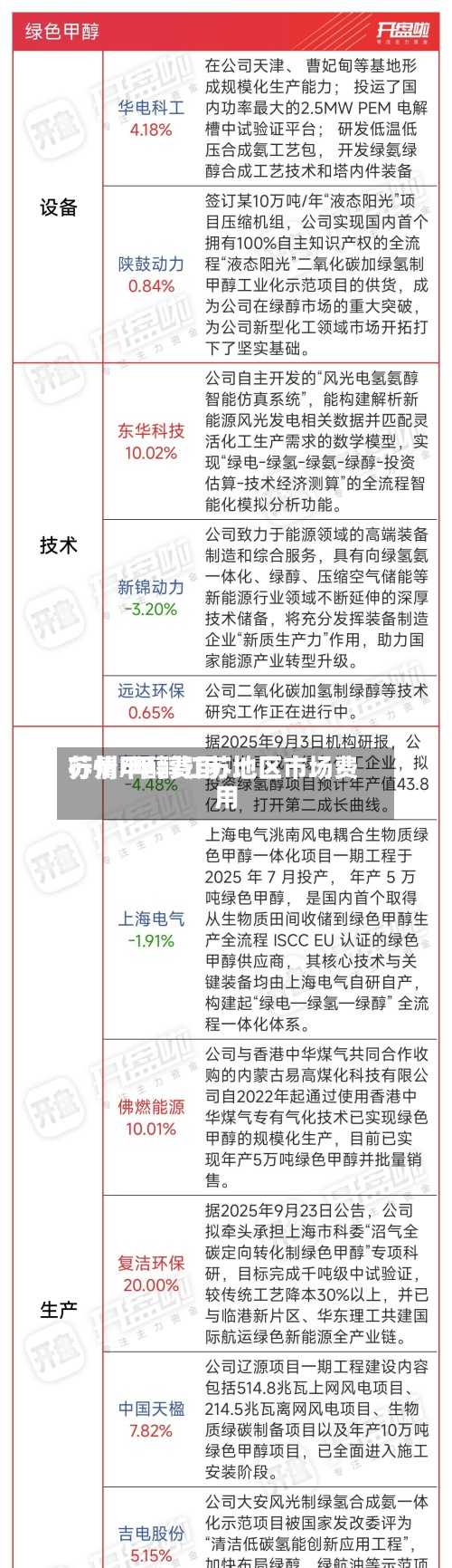 苏州甲醇费用行情/甲醇江苏地区市场费用-第2张图片