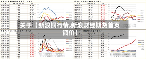 关于【新浪铜行情,新浪财经期货首页铜价】