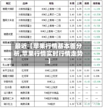 最近【苹果行情基本面分析,苹果行情实时行情走势】