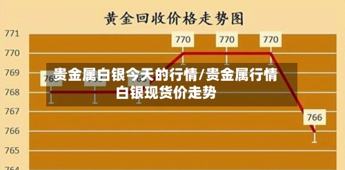 贵金属白银今天的行情/贵金属行情白银现货价走势