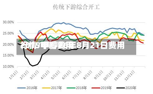 2015甲醇费用行情/甲醇26年8月21日费用-第3张图片