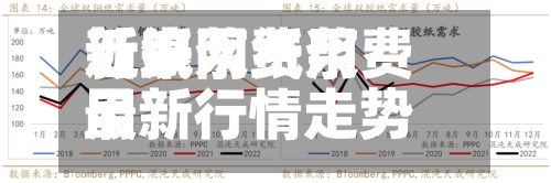 近来【纸浆费用新浪网纸浆费用最新行情走势】