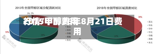 2015甲醇费用行情/甲醇26年8月21日费用-第2张图片