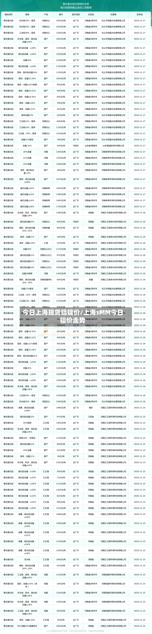 今日上海现货铝锭价/上海sMM今日铝价走势
