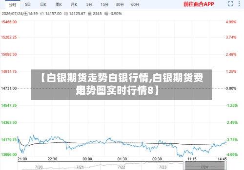 【白银期货走势白银行情,白银期货费用走势图实时行情8】-第2张图片