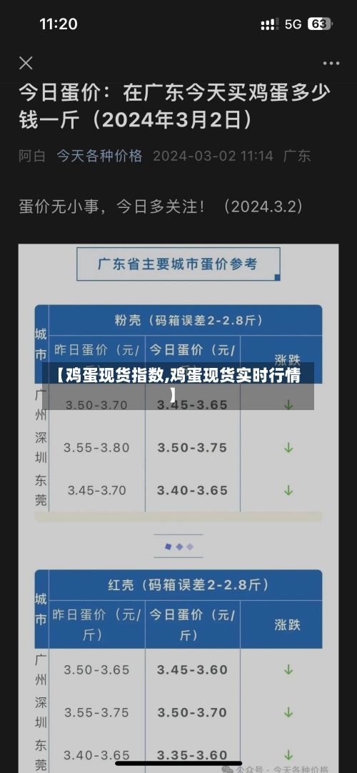 【鸡蛋现货指数,鸡蛋现货实时行情】