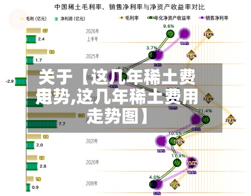 关于【这几年稀土费用走势,这几年稀土费用走势图】