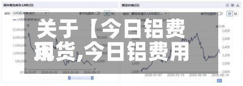 关于【今日铝费用
现货,今日铝费用
现货最新消息】-第2张图片