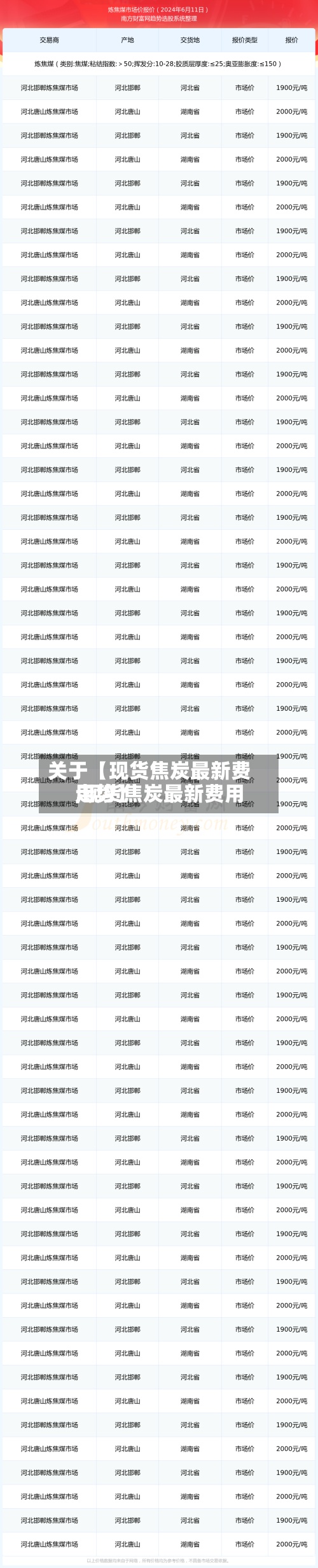 关于【现货焦炭最新费用,现货焦炭最新费用走势】