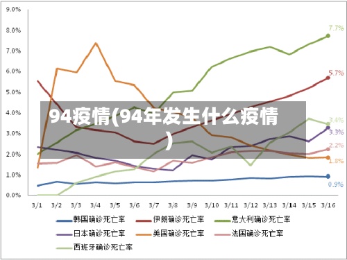 94疫情(94年发生什么疫情)