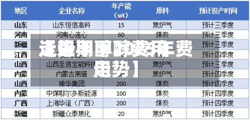近来
【近期甲醇费用
走势甲醇2025年费用
走势】-第3张图片