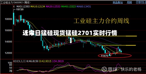 近来【今日锰硅现货锰硅2701实时行情】