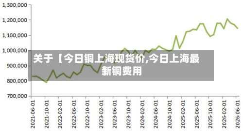 关于【今日铜上海现货价,今日上海最新铜费用】-第2张图片