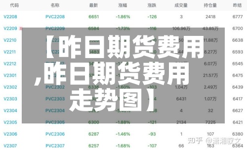 【昨日期货费用,昨日期货费用走势图】