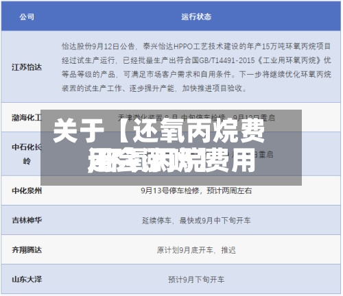 关于【还氧丙烷费用
,环氧丙烷费用
还会涨吗】-第2张图片