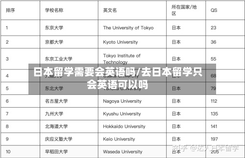 日本留学需要会英语吗/去日本留学只会英语可以吗