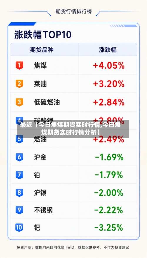 最近【今日焦煤期货实时行情,今日焦煤期货实时行情分析】-第3张图片