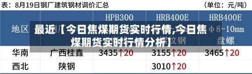 最近【今日焦煤期货实时行情,今日焦煤期货实时行情分析】-第2张图片