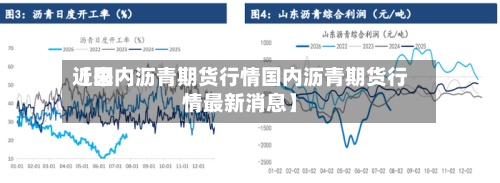 近来【国内沥青期货行情国内沥青期货行情最新消息】
