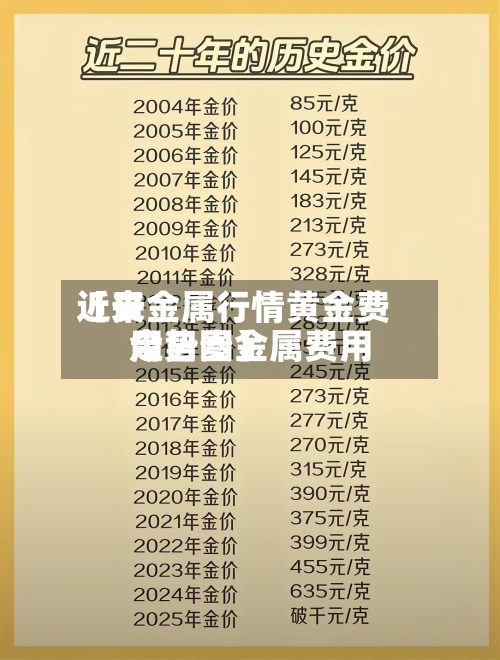 近来【贵金属行情黄金费用今日贵金属费用走势图】