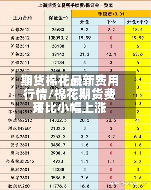 期货棉花最新费用行情/棉花期货费用环比小幅上涨-第2张图片