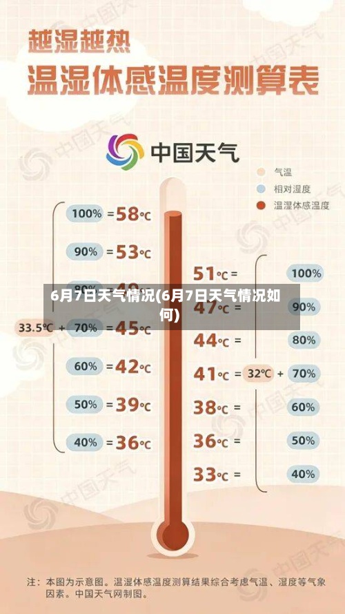 6月7日天气情况(6月7日天气情况如何)-第3张图片