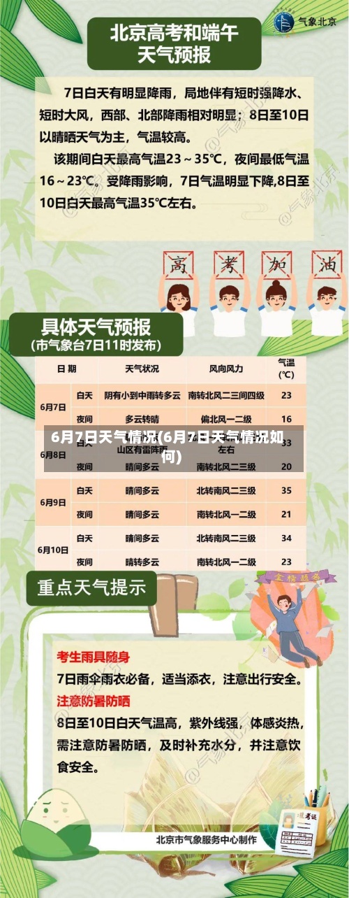 6月7日天气情况(6月7日天气情况如何)
