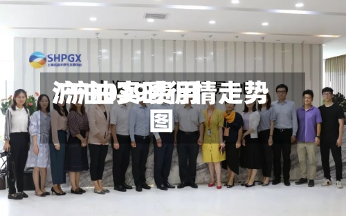 沪油039费用
/沪油实时行情走势图-第2张图片