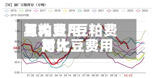 豆粕费用与大豆/豆粕费用与大豆费用对比-第2张图片