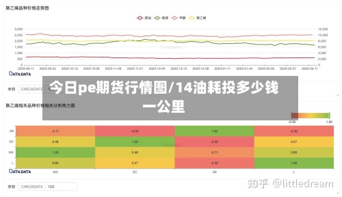 今日pe期货行情图/14油耗投多少钱一公里-第3张图片