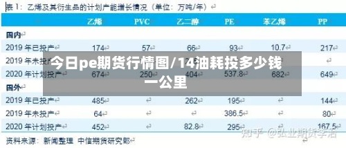 今日pe期货行情图/14油耗投多少钱一公里