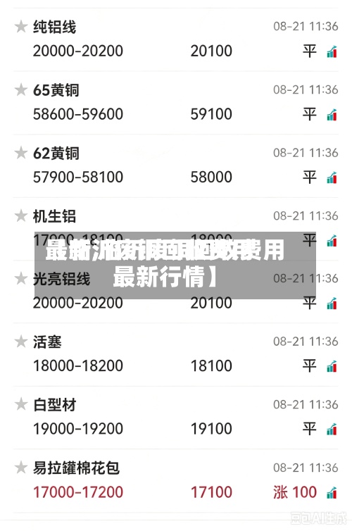 【临沂废铜回收费用最新,临沂废铜回收费用最新行情】-第3张图片