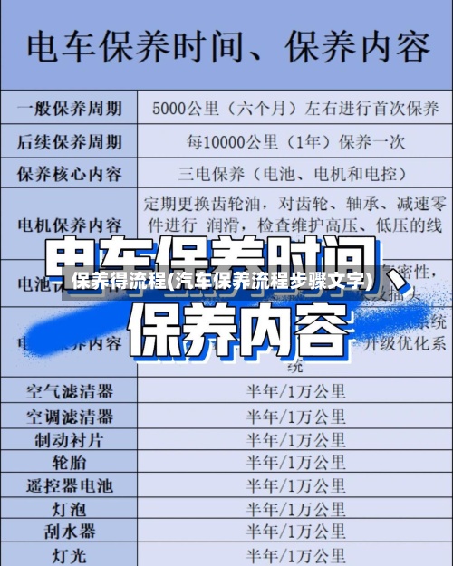 保养得流程(汽车保养流程步骤文字)-第2张图片