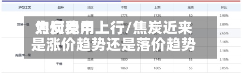 焦炭费用为何稳中上行/焦炭近来是涨价趋势还是落价趋势-第2张图片