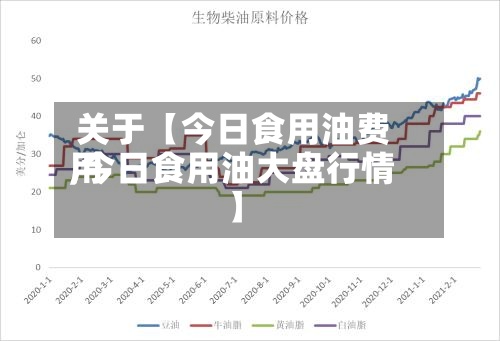 关于【今日食用油费用
,今日食用油大盘行情】-第3张图片
