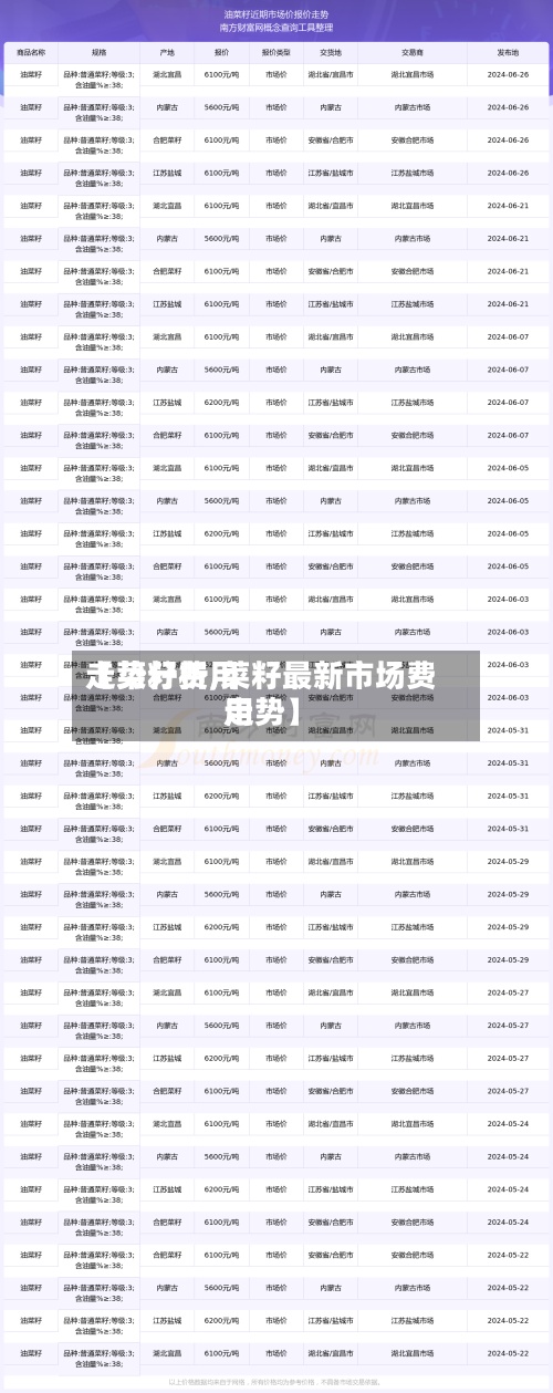 【菜籽费用
走势分析,菜籽最新市场费用
走势】-第3张图片