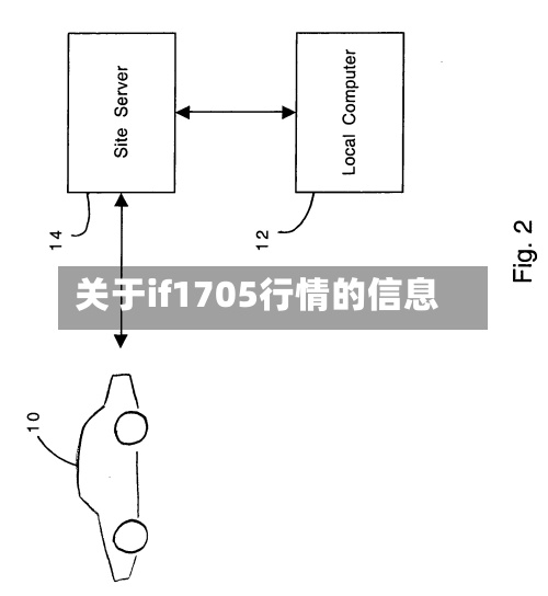 关于if1705行情的信息