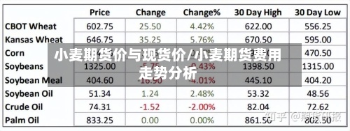 小麦期货价与现货价/小麦期货费用走势分析-第2张图片