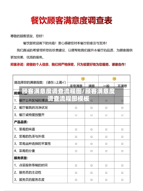 顾客满意度调查流程图/顾客满意度调查流程图模板-第2张图片