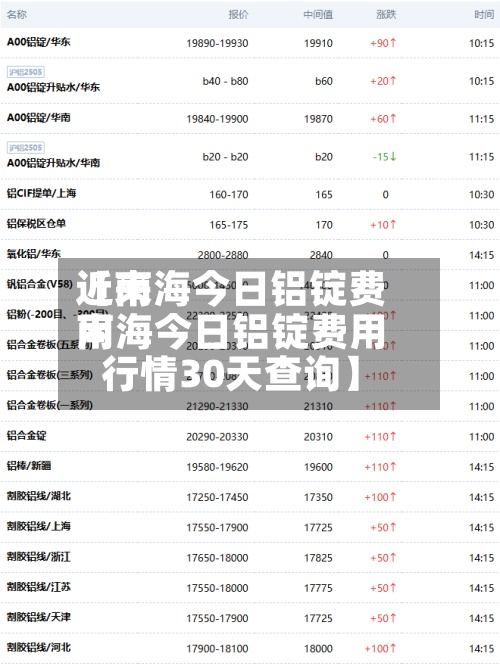 近来【南海今日铝锭费用南海今日铝锭费用行情30天查询】-第2张图片