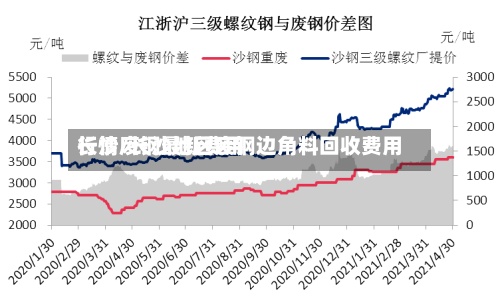 长沙废钢最新费用行情/长沙地区废钢边角料回收费用