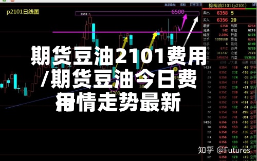 期货豆油2101费用
/期货豆油今日费用
行情走势最新-第2张图片