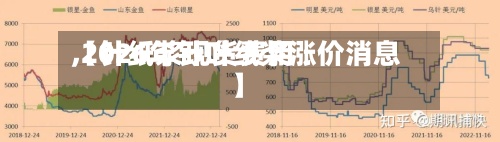 【针纸浆现货费用,2026年针叶纸浆涨价消息】