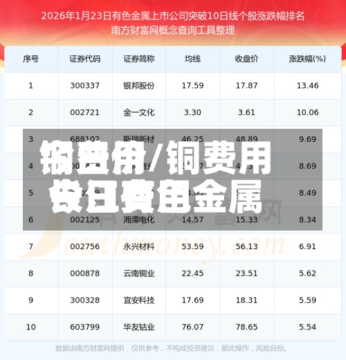 铜费用今日价/铜费用今日费用长江有色金属-第2张图片
