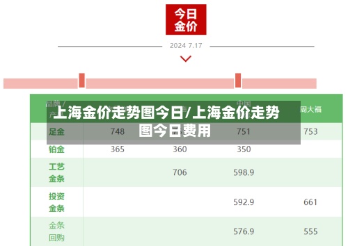 上海金价走势图今日/上海金价走势图今日费用
