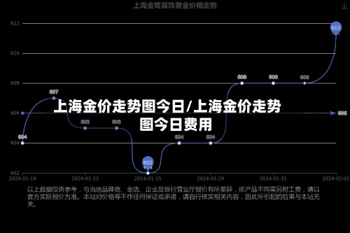 上海金价走势图今日/上海金价走势图今日费用-第2张图片